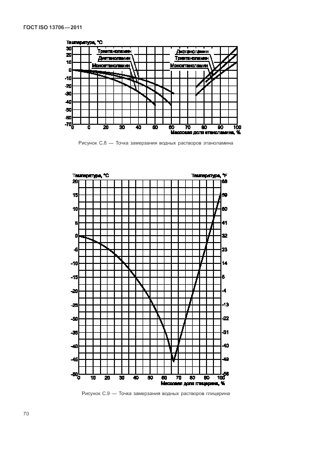 ГОСТ ISO 13706-2011, страница 74