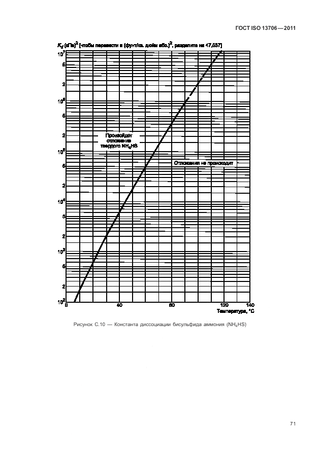 ГОСТ ISO 13706-2011, страница 75