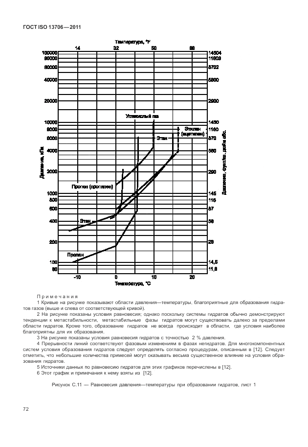 ГОСТ ISO 13706-2011, страница 76