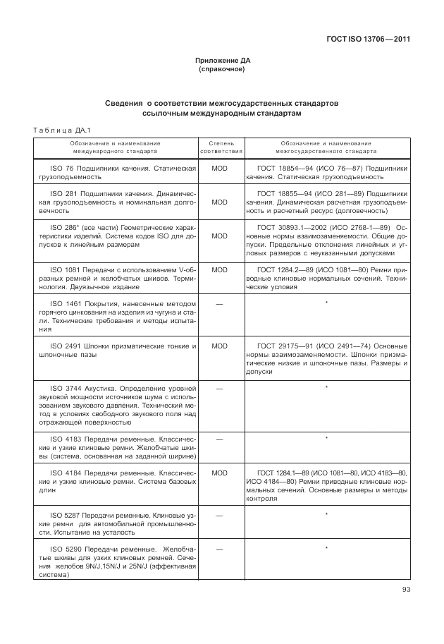 ГОСТ ISO 13706-2011, страница 97