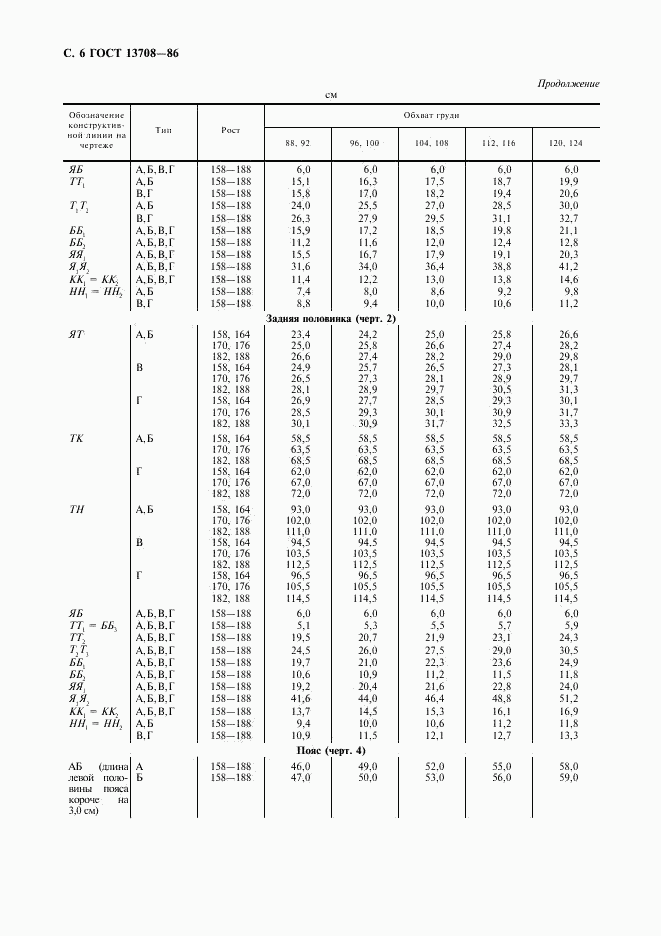 ГОСТ 13708-86, страница 7