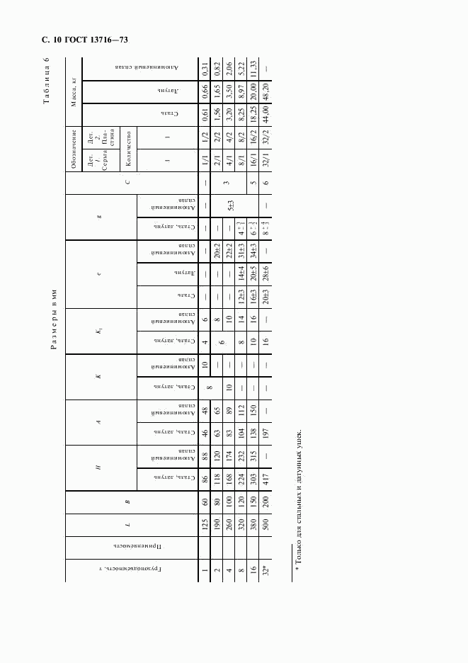 ГОСТ 13716-73, страница 11