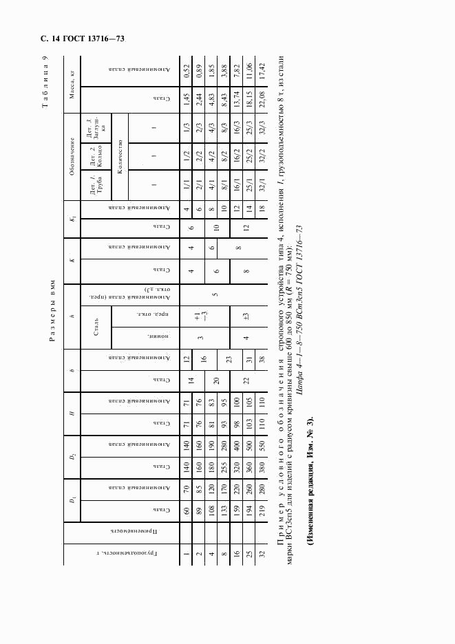 ГОСТ 13716-73, страница 15