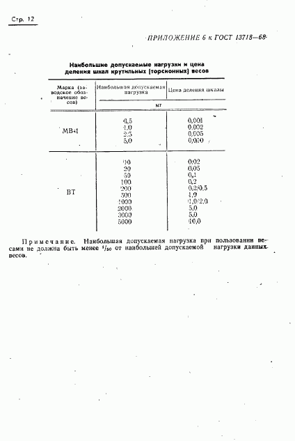 ГОСТ 13718-68, страница 13