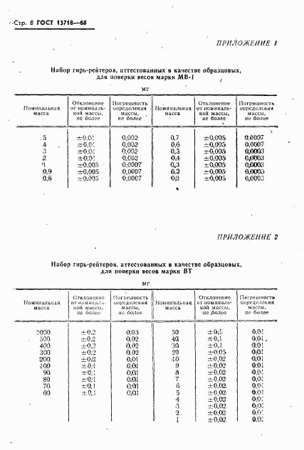 ГОСТ 13718-68, страница 9