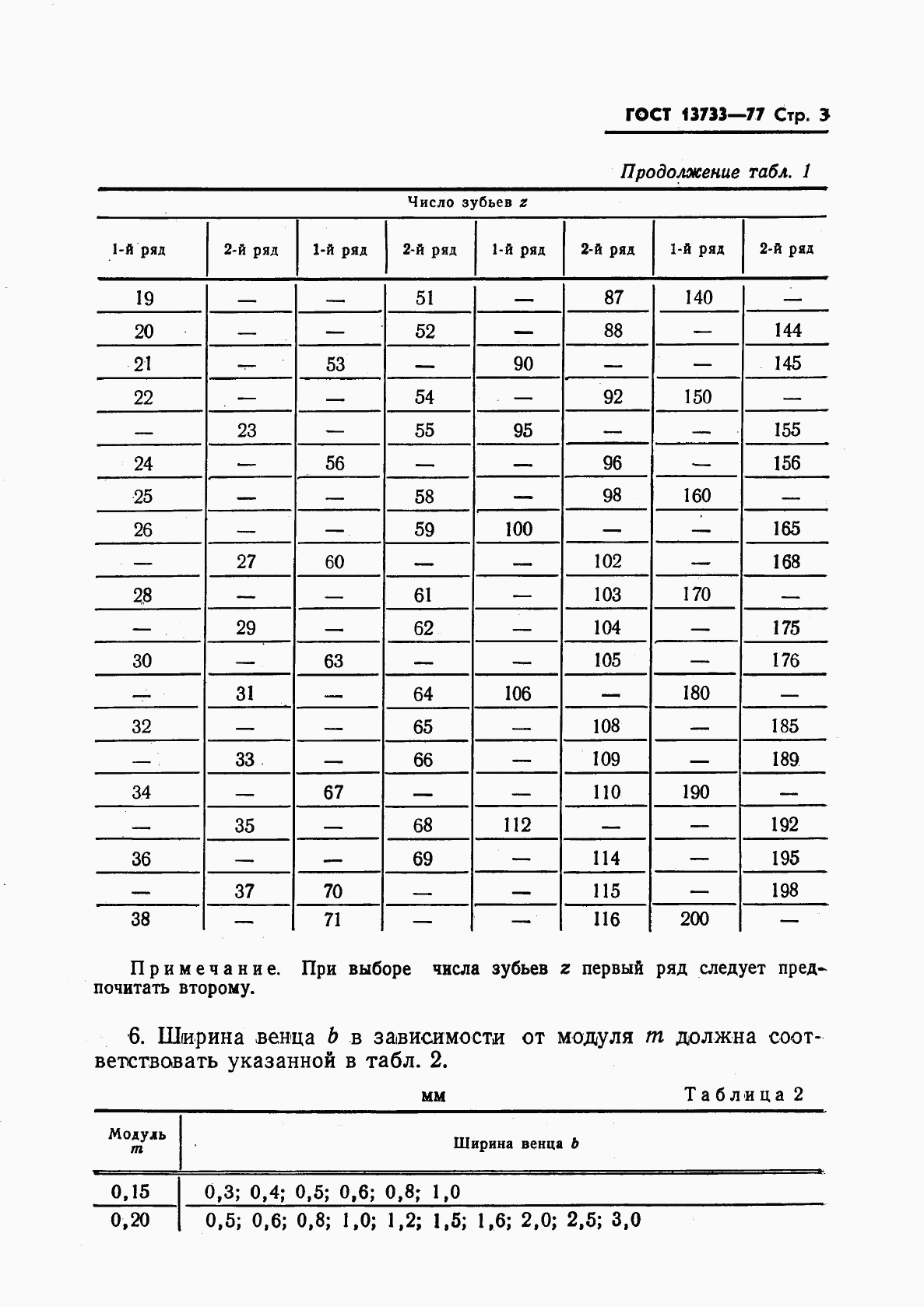 ГОСТ 13733-77, страница 5