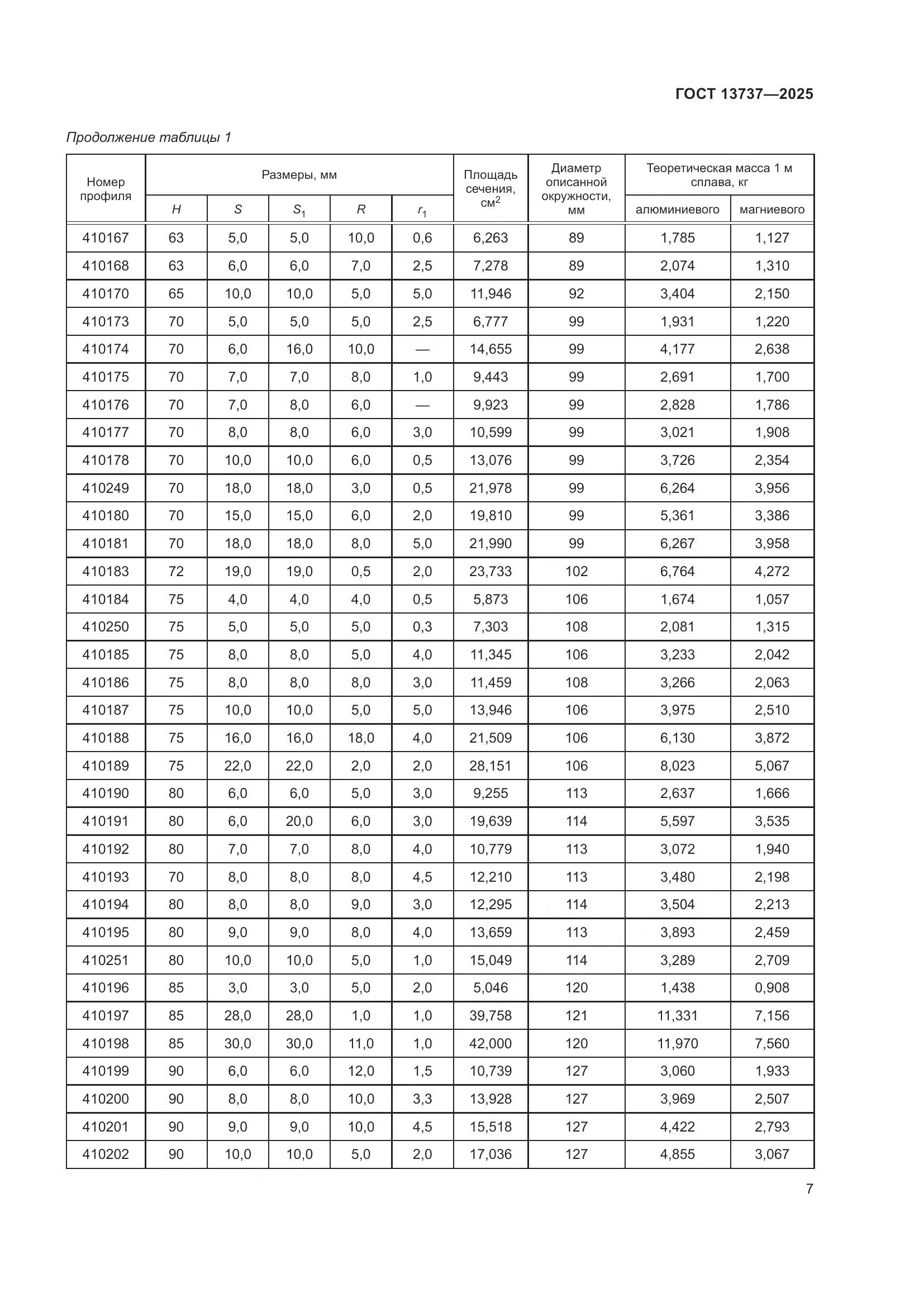 ГОСТ 13737-2025, страница 11