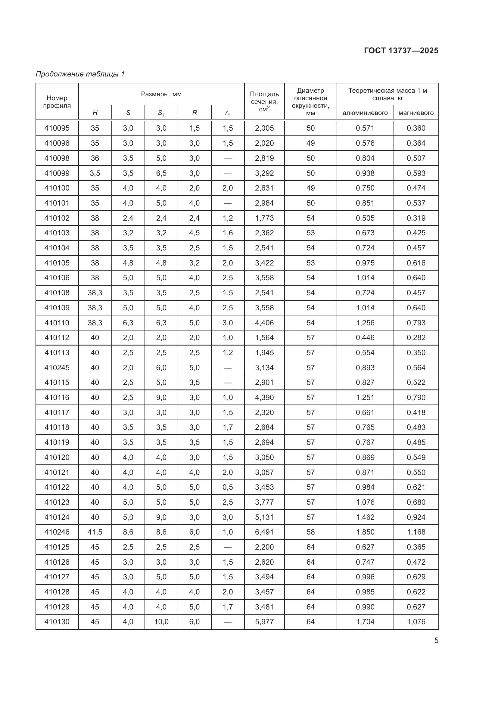ГОСТ 13737-2025, страница 9