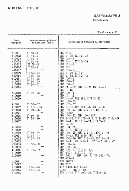 ГОСТ 13737-90, страница 13