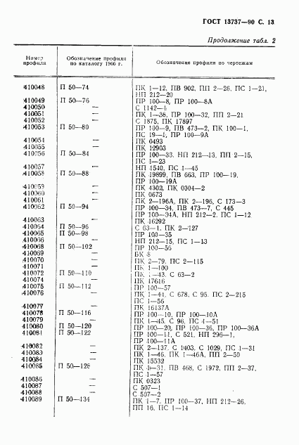 ГОСТ 13737-90, страница 14