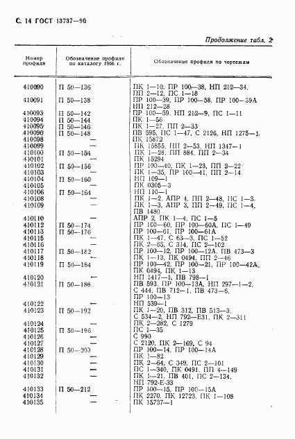 ГОСТ 13737-90, страница 15