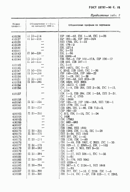 ГОСТ 13737-90, страница 16