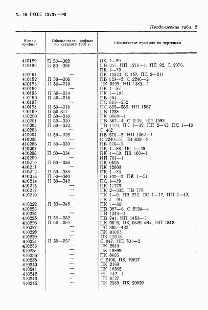 ГОСТ 13737-90, страница 17