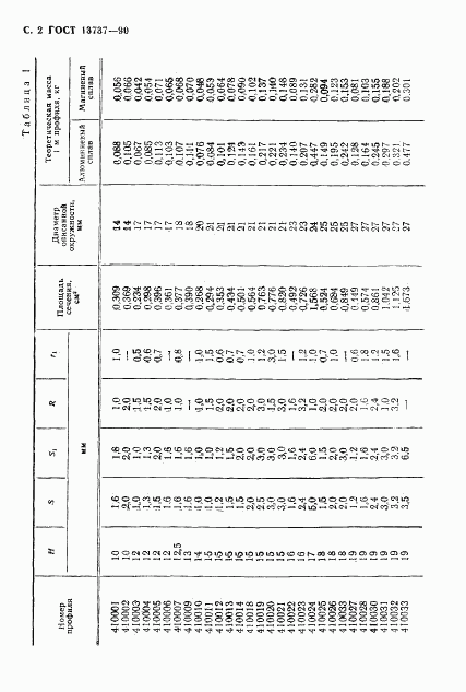 ГОСТ 13737-90, страница 3