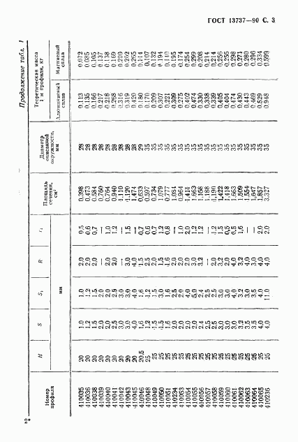 ГОСТ 13737-90, страница 4