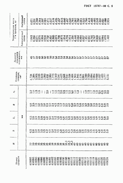 ГОСТ 13737-90, страница 6