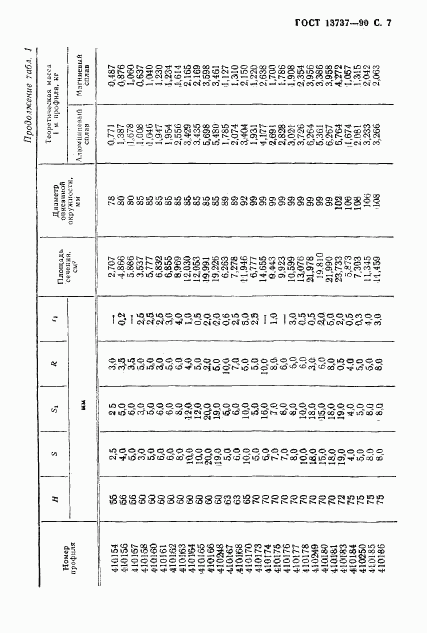 ГОСТ 13737-90, страница 8