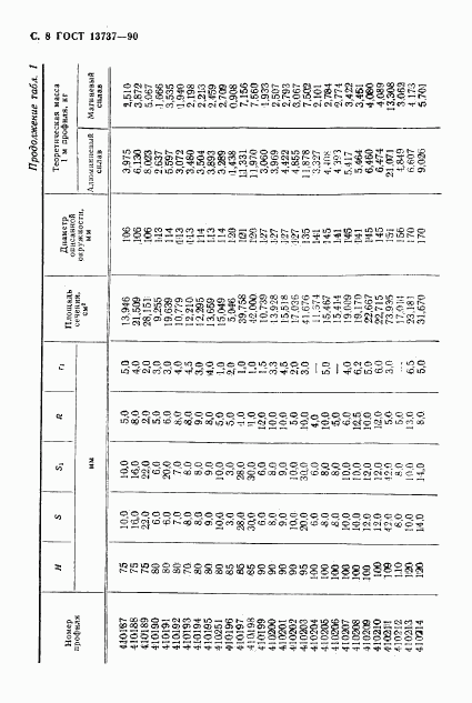 ГОСТ 13737-90, страница 9