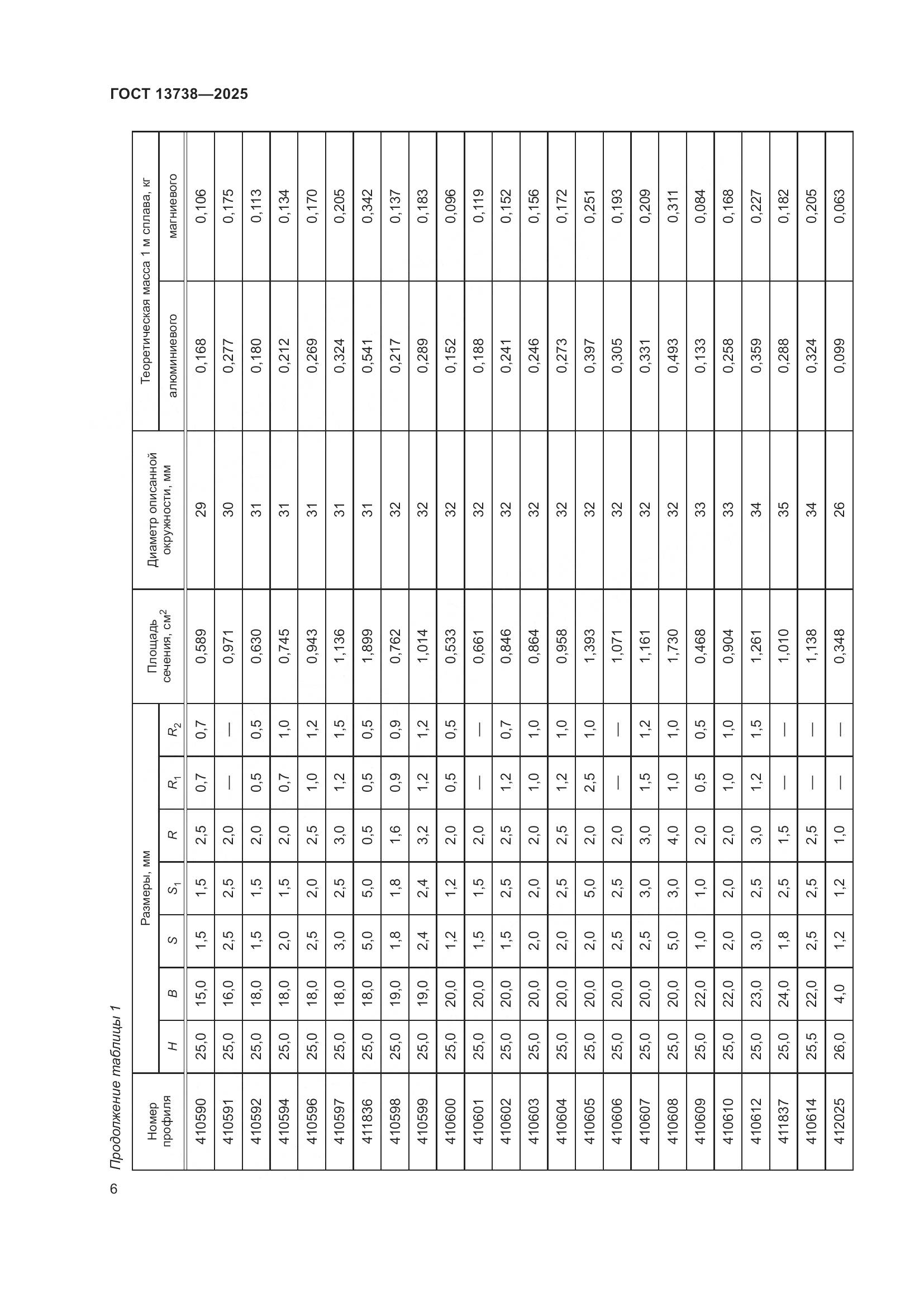 ГОСТ 13738-2025, страница 10