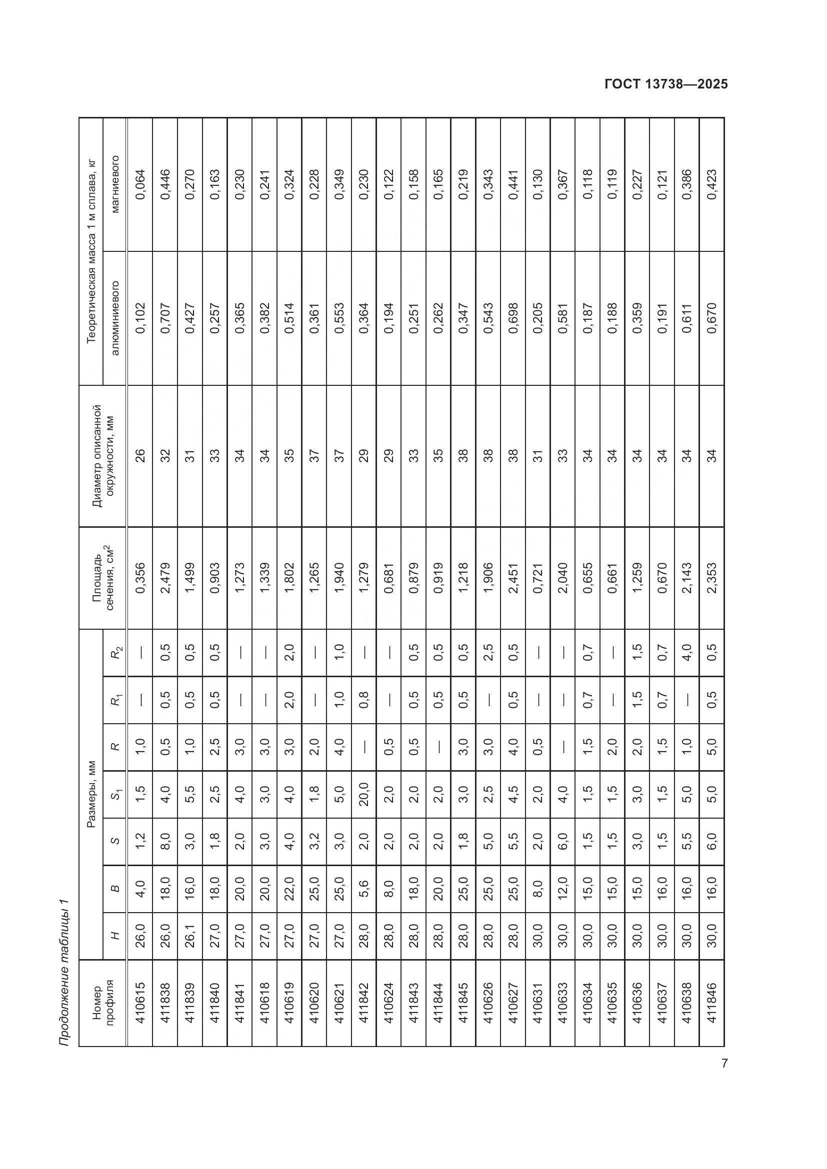 ГОСТ 13738-2025, страница 11