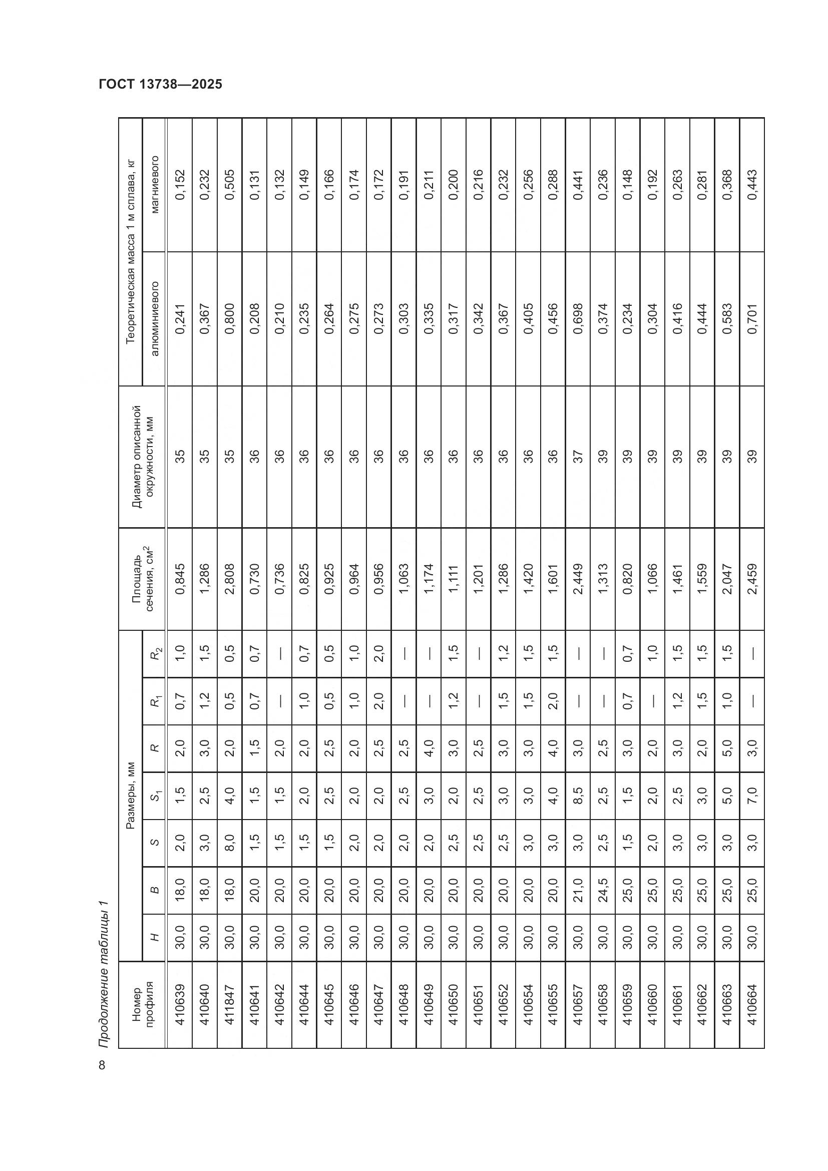 ГОСТ 13738-2025, страница 12
