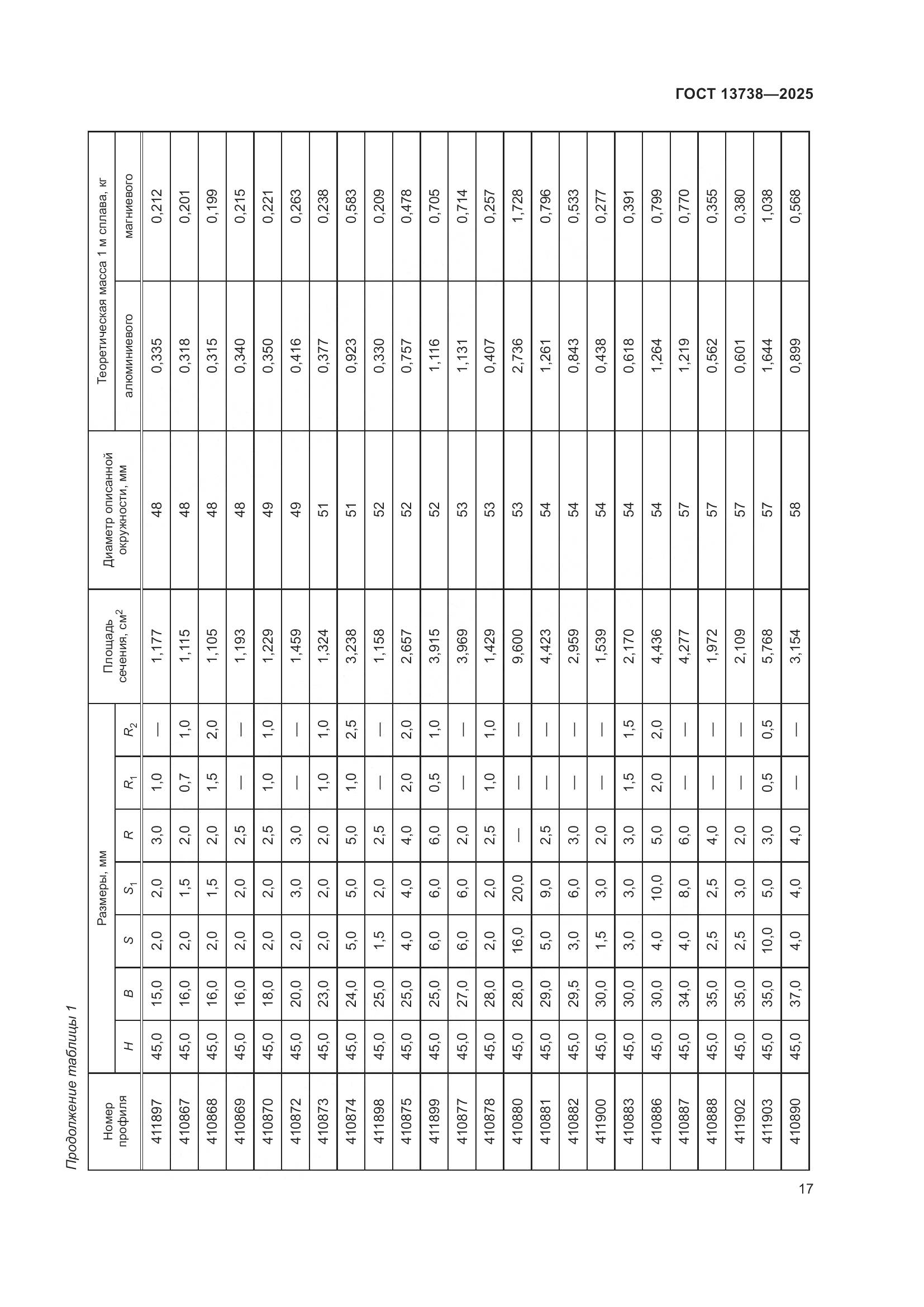 ГОСТ 13738-2025, страница 21