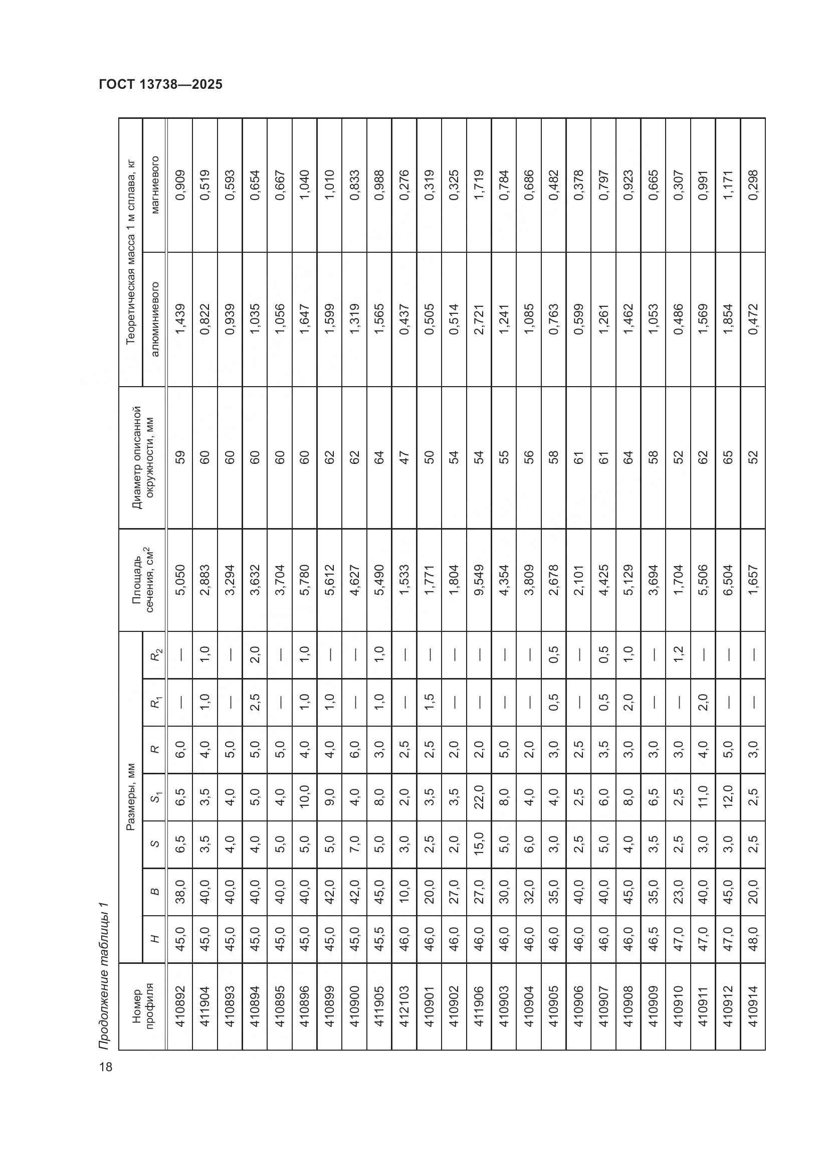 ГОСТ 13738-2025, страница 22