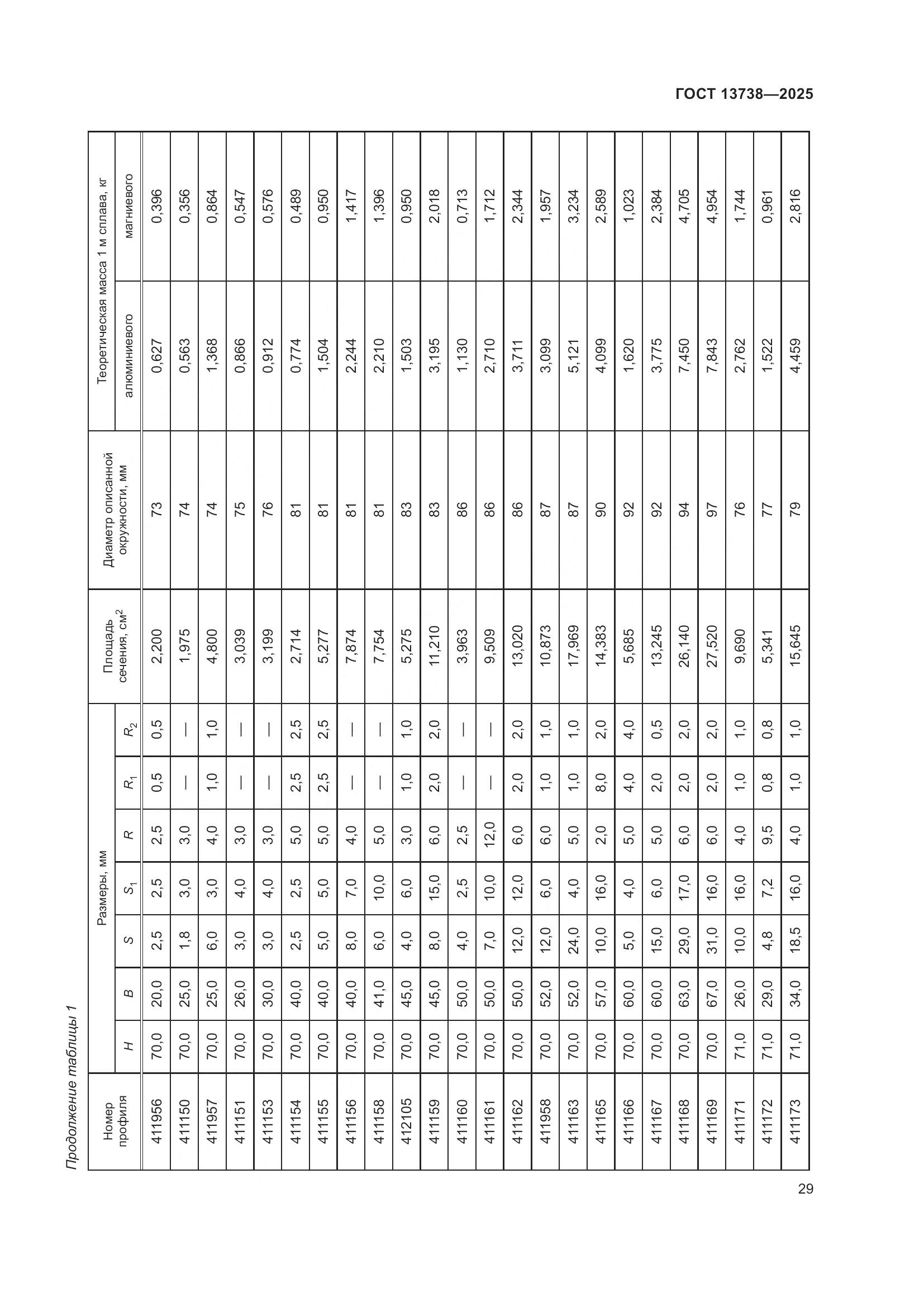 ГОСТ 13738-2025, страница 33