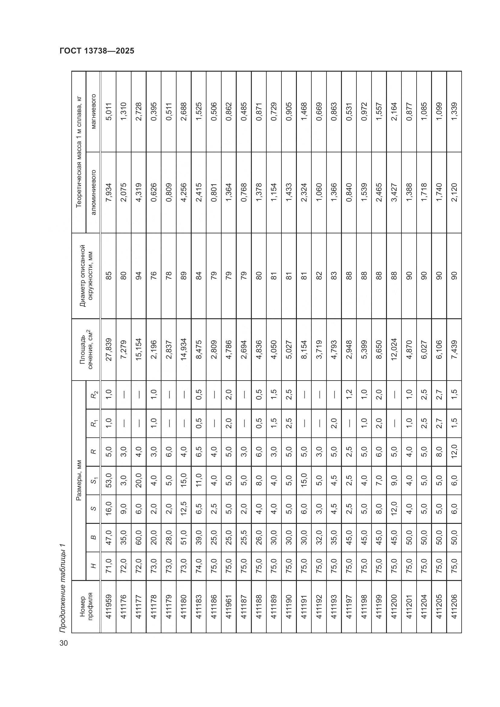 ГОСТ 13738-2025, страница 34