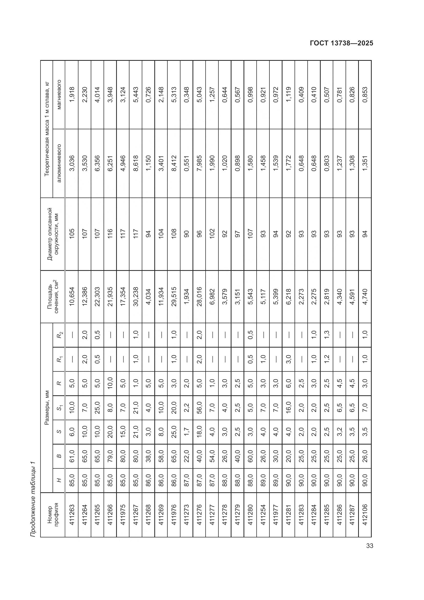 ГОСТ 13738-2025, страница 37