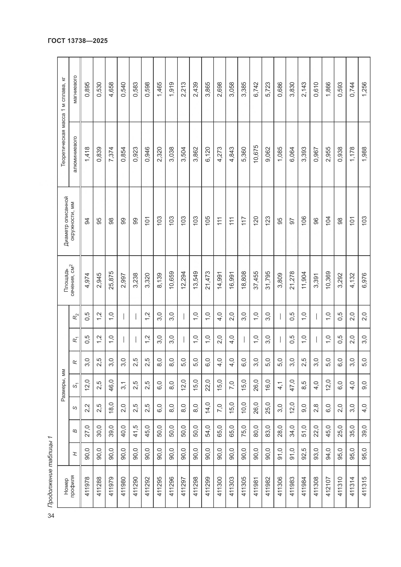 ГОСТ 13738-2025, страница 38