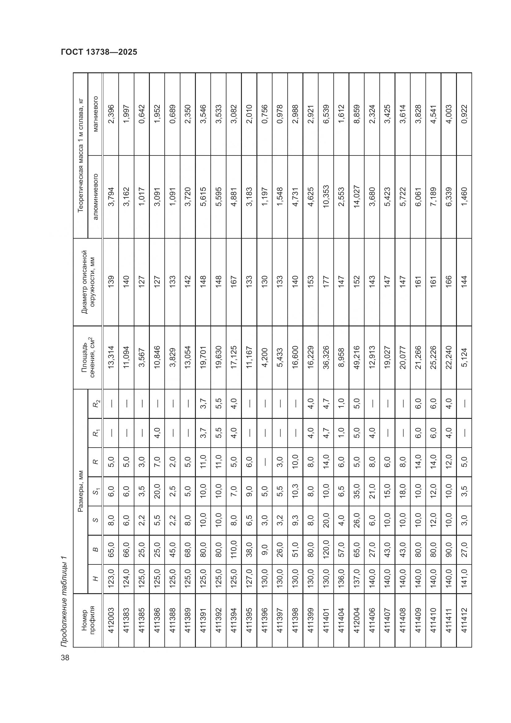 ГОСТ 13738-2025, страница 42