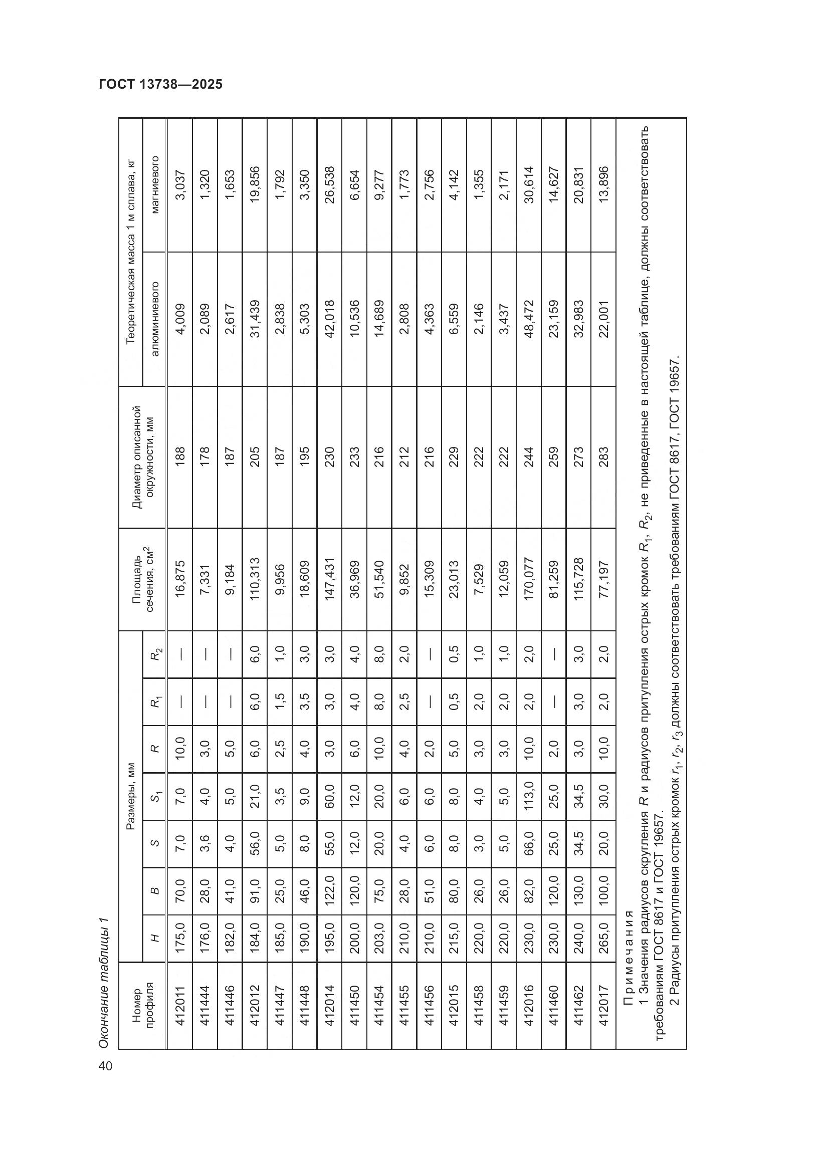 ГОСТ 13738-2025, страница 44