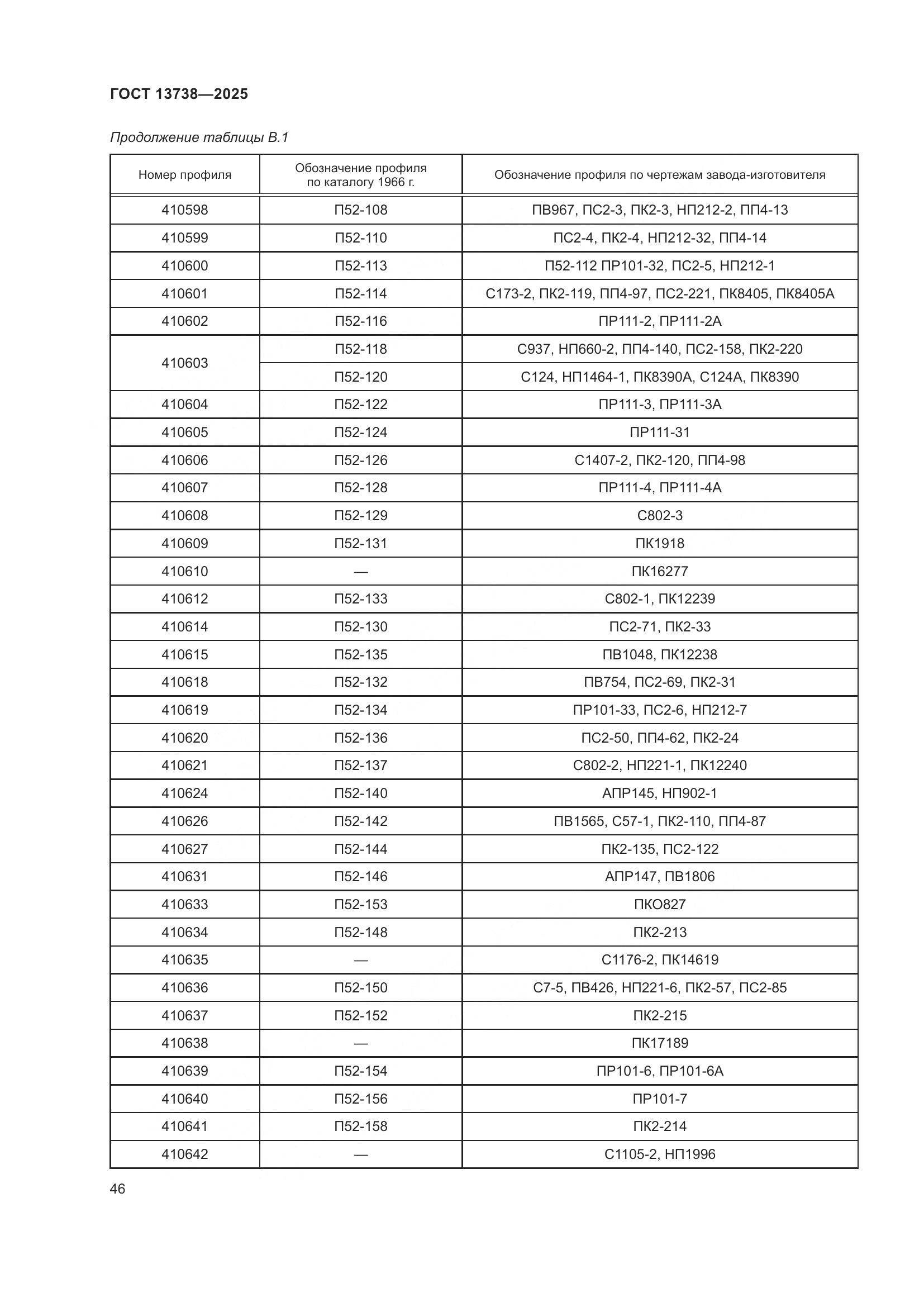 ГОСТ 13738-2025, страница 50