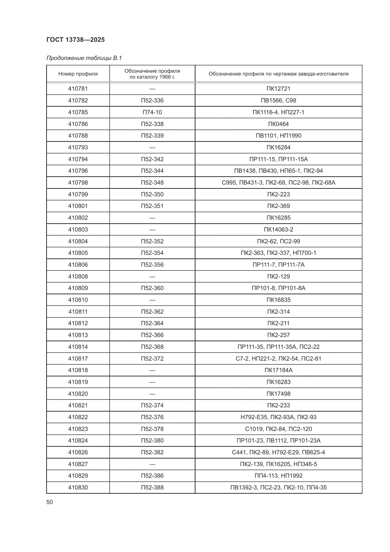 ГОСТ 13738-2025, страница 54