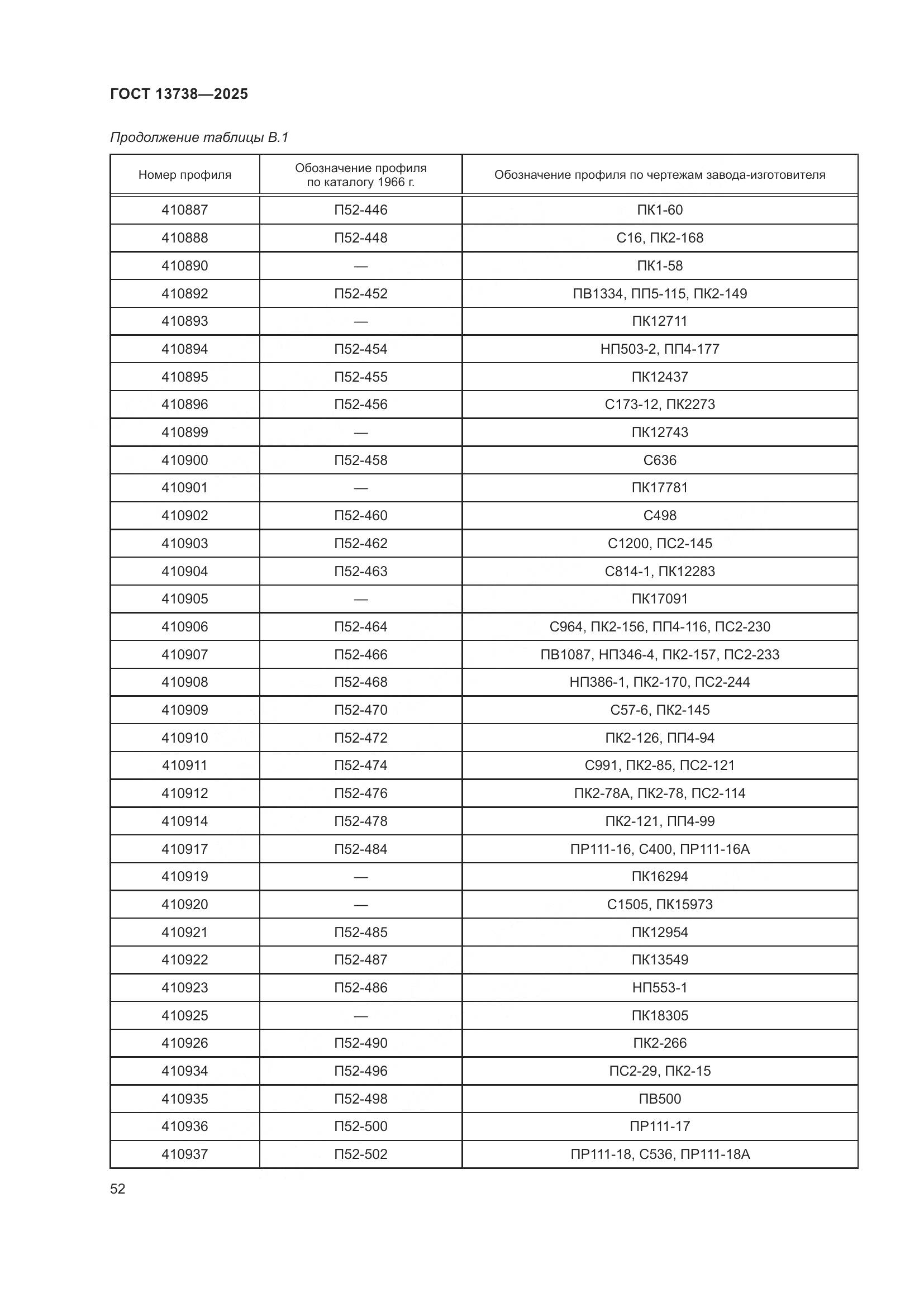 ГОСТ 13738-2025, страница 56