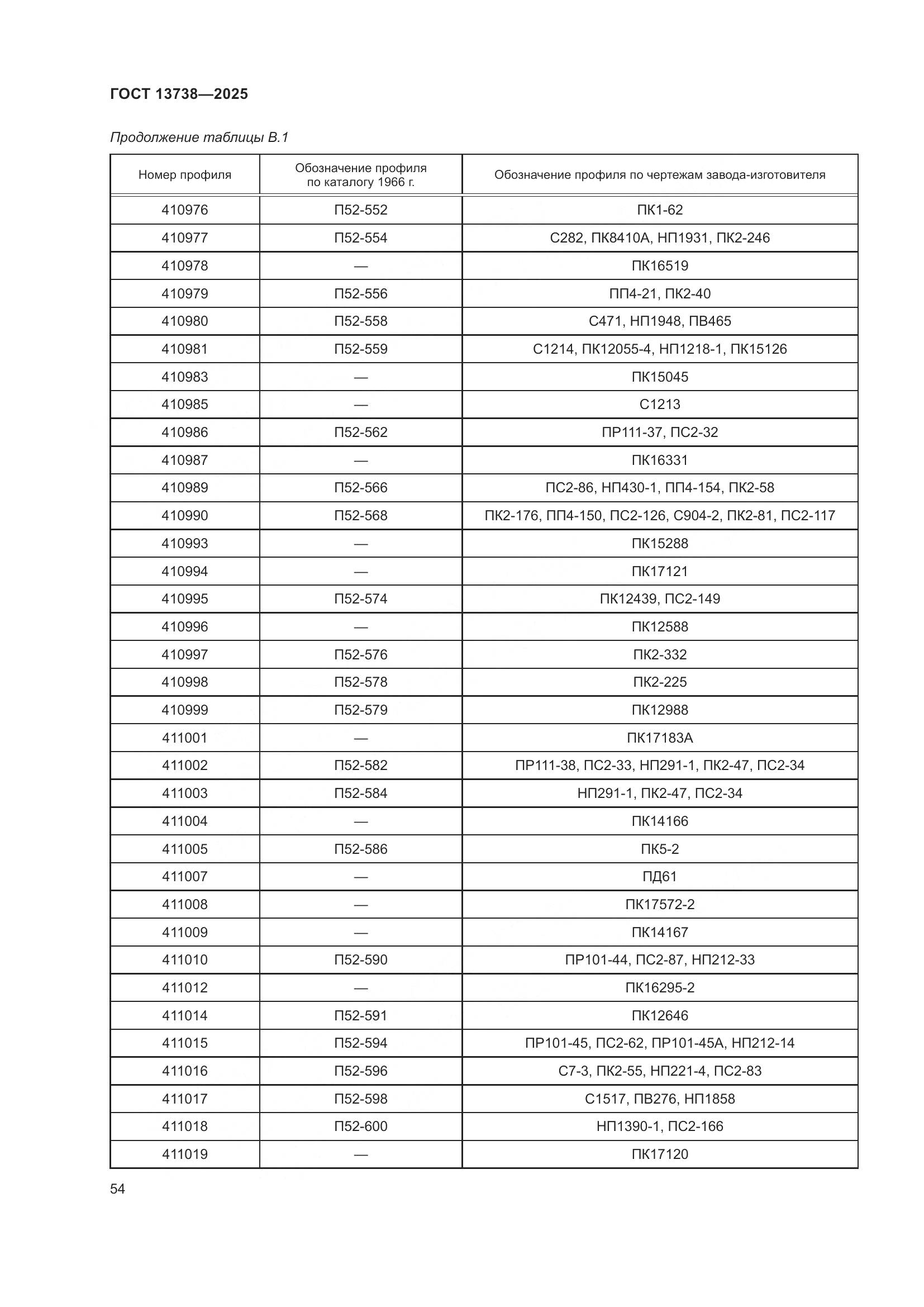 ГОСТ 13738-2025, страница 58