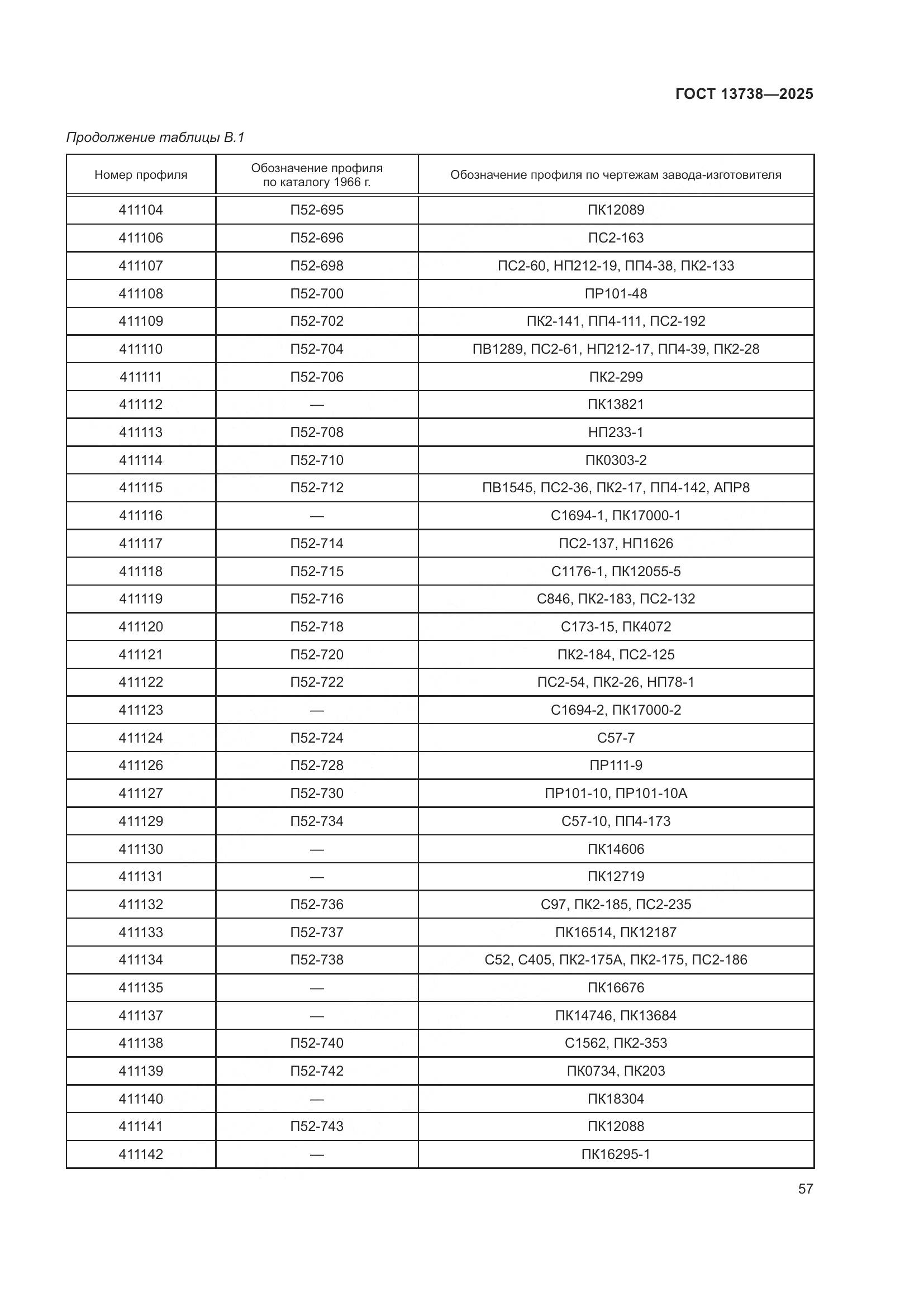 ГОСТ 13738-2025, страница 61