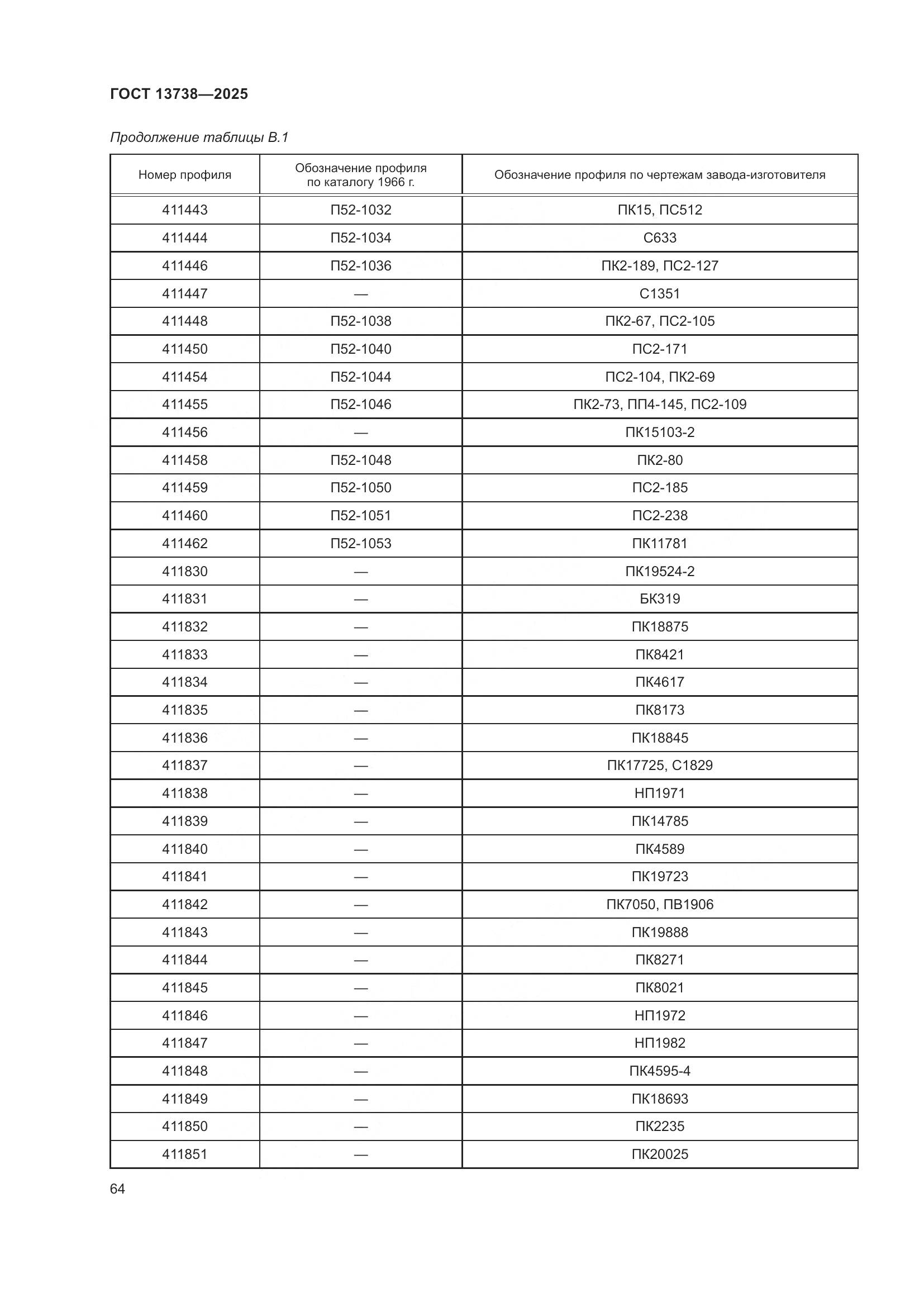 ГОСТ 13738-2025, страница 68