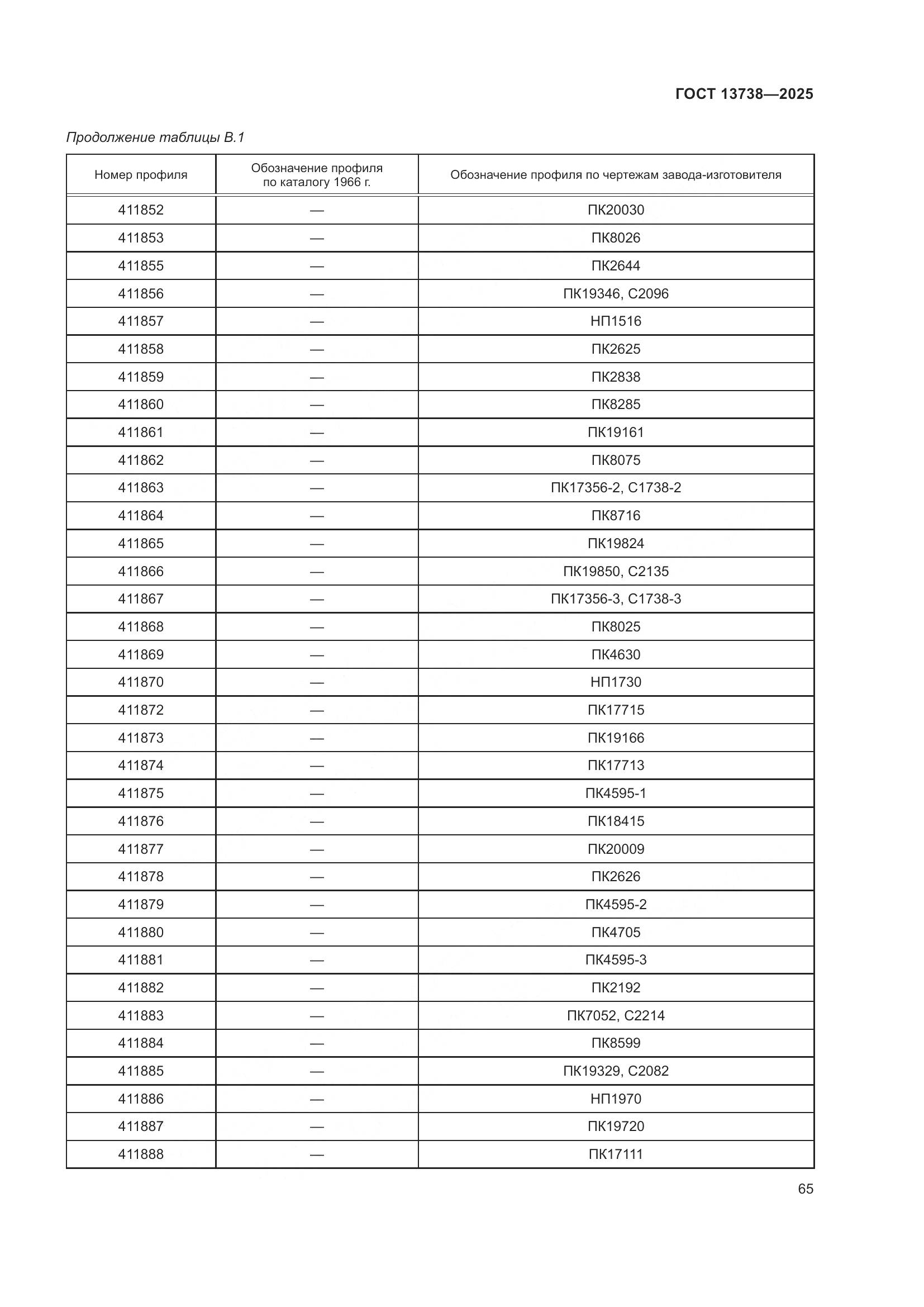 ГОСТ 13738-2025, страница 69