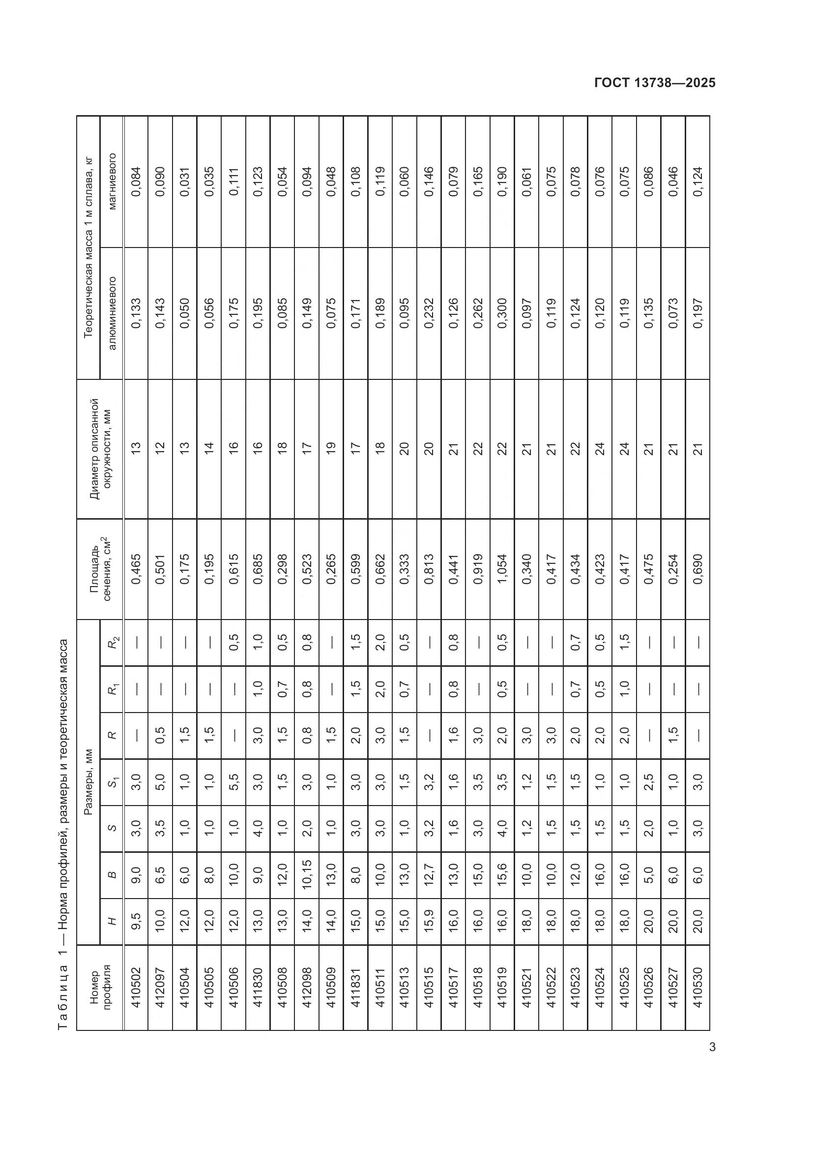 ГОСТ 13738-2025, страница 7