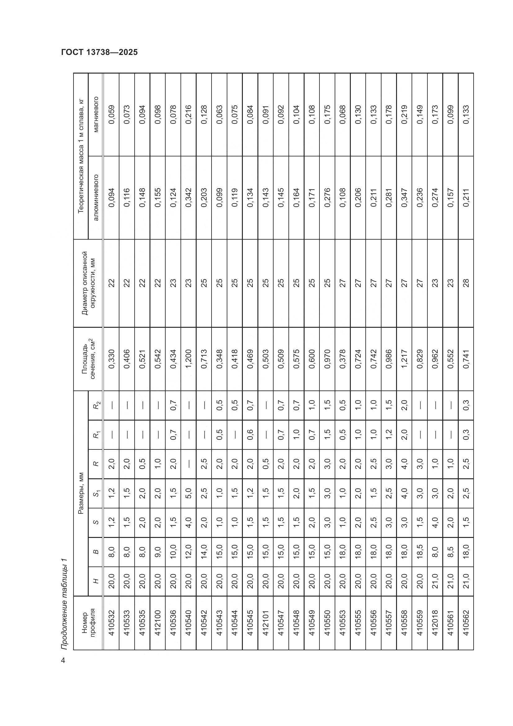 ГОСТ 13738-2025, страница 8