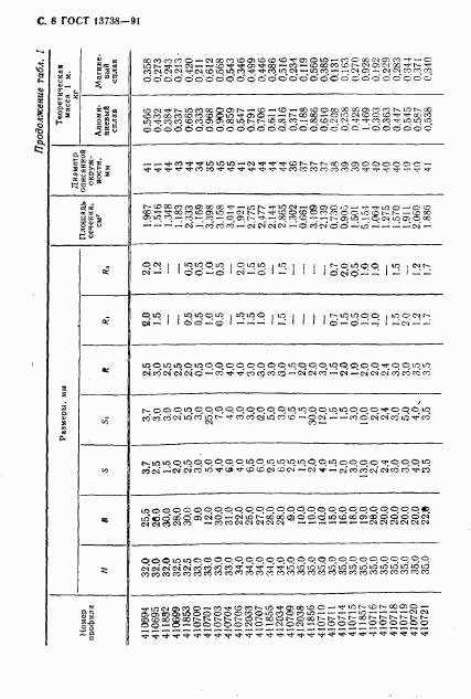 ГОСТ 13738-91, страница 10