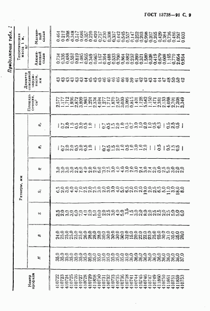 ГОСТ 13738-91, страница 11