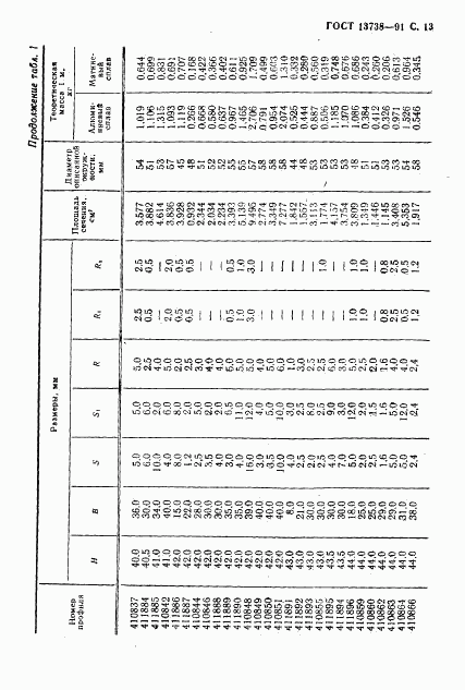 ГОСТ 13738-91, страница 15