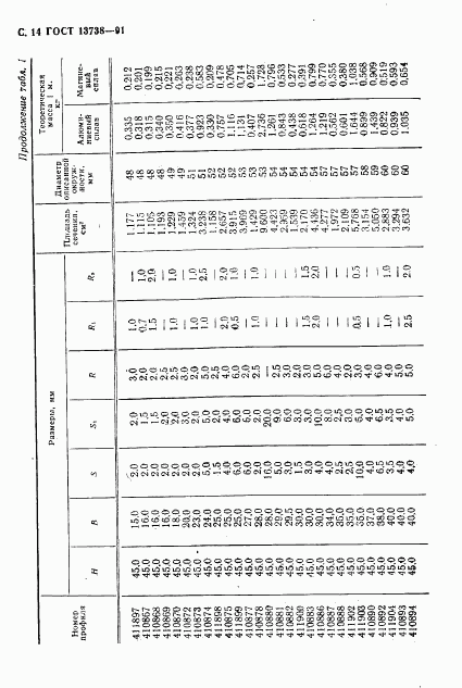 ГОСТ 13738-91, страница 16