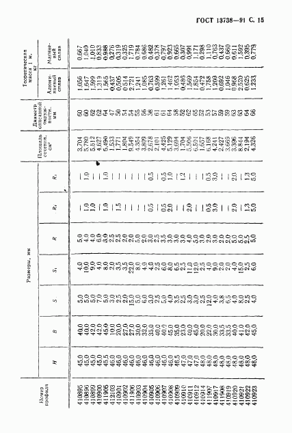 ГОСТ 13738-91, страница 17