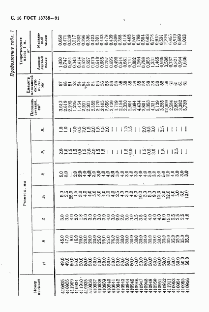 ГОСТ 13738-91, страница 18