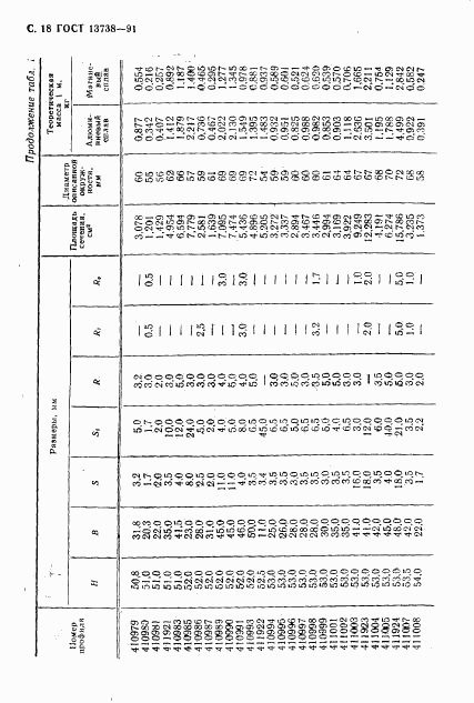 ГОСТ 13738-91, страница 20