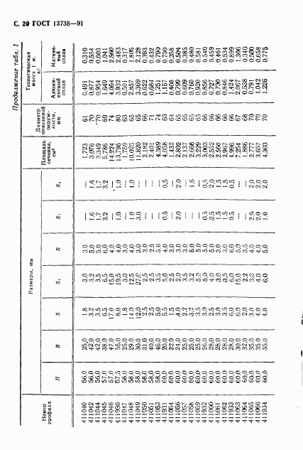 ГОСТ 13738-91, страница 22